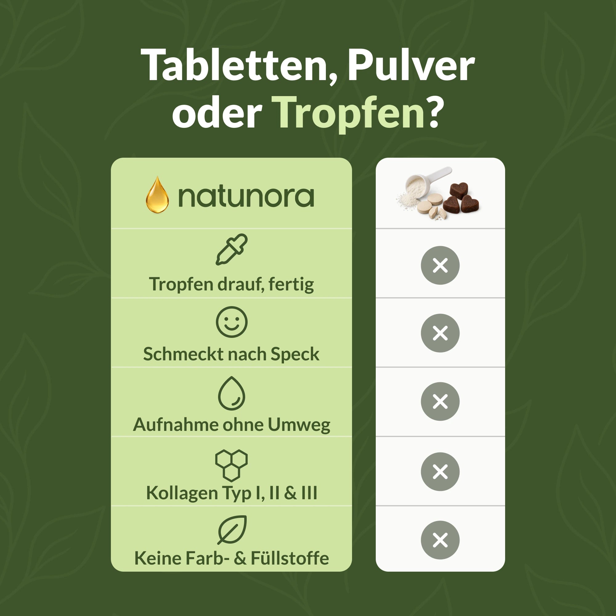 Tabletten, Pulver oder Tropfen: natunora im Vergleich zu Tabletten und Pulver